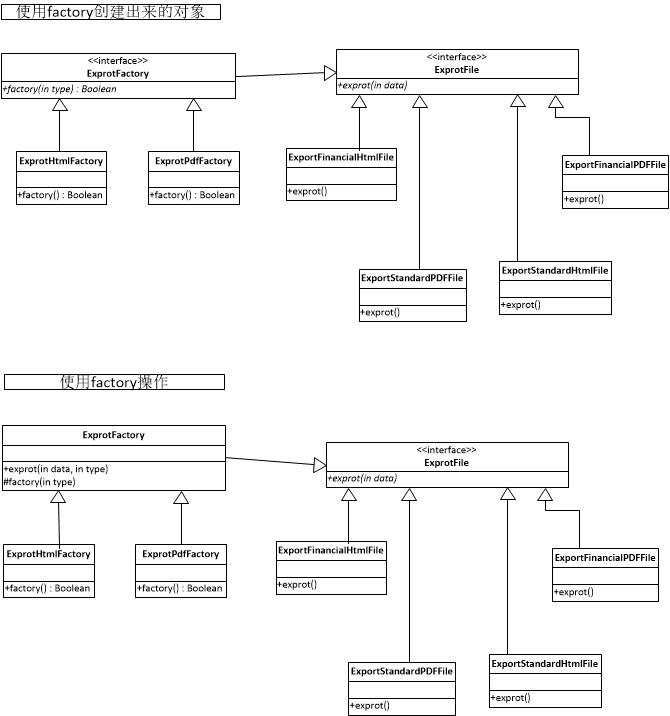 factorymethod